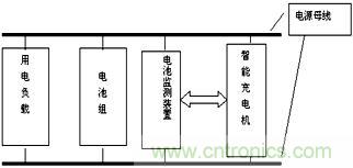 互動方案的監(jiān)測系統(tǒng)結構