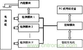 監(jiān)測裝置硬件結構