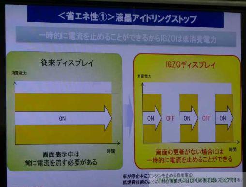 圖3：不刷新畫面時(shí)停止液晶通電的“液晶怠速停止”