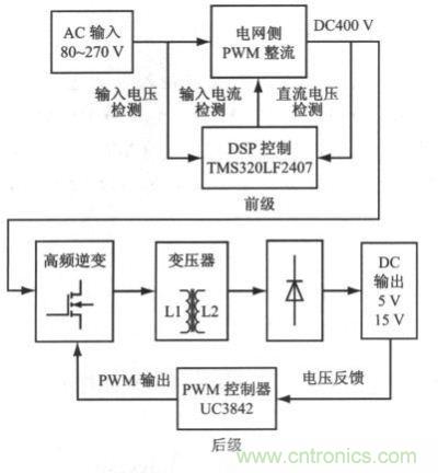 采用PWM 整流技術(shù)的高功率因數(shù)開關電源結(jié)構(gòu)