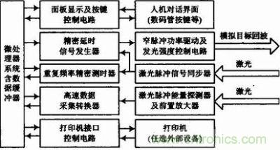 綜合性能檢測設(shè)備電路框圖