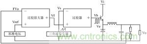 開關(guān)電源的工作原理