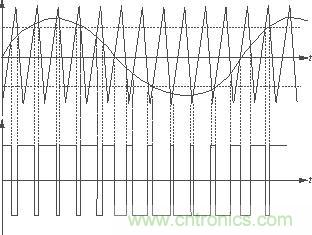放大器中的三角波、音頻正弦信號產(chǎn)生的PWM波形及其相互關系