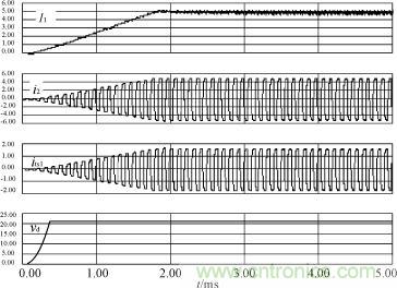 I1，i2，its1及驅(qū)動電源輸出電壓的仿真波形