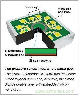 新型MEMS壓力傳感器，可抵抗變形和機(jī)械損壞