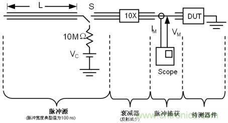 圖4：時(shí)域反射(TDR) TLP測(cè)試的結(jié)構(gòu)示意圖