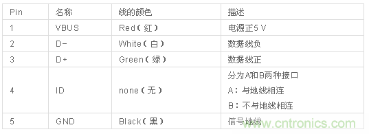 Micro-USB 連接器接口定義