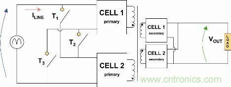 圖2： 自適應單元(Adaptive Cell)動態(tài)結(jié)構(gòu)簡化示意圖