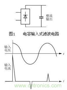 上電后輸入浪涌電流