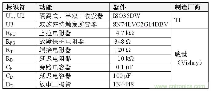 表1、雙到四線轉(zhuǎn)換器 BOM