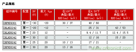 IR新款超小型功率MOSFET，可用于低功耗電子產(chǎn)品