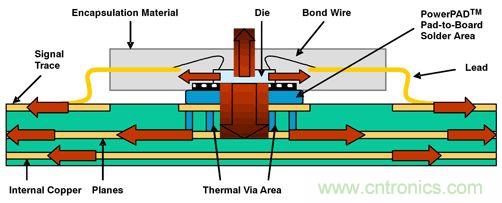 熱量由側(cè)面流經(jīng)PWB線跡，然后從PWB表面擴散至周圍環(huán)境