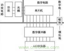 伺服控制電路中的電磁兼容性設(shè)計(jì)示意圖