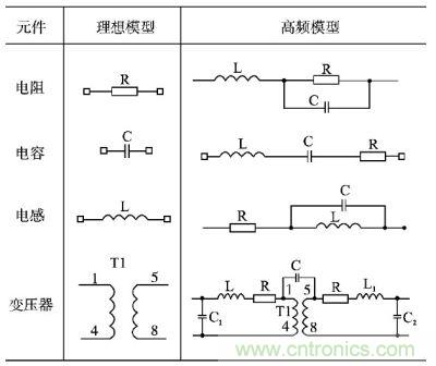 電阻、電容、電感及變壓器的高頻等效模型