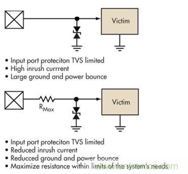 圖4：簡單的限壓電壓可以提供過壓保護(hù)，但可能導(dǎo)致浪涌電流問題