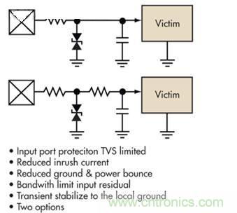 圖4：簡單的限壓電壓可以提供過壓保護(hù)，但可能導(dǎo)致浪涌電流問題