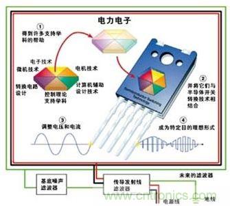 如何減少醫(yī)療設(shè)備的電磁干擾