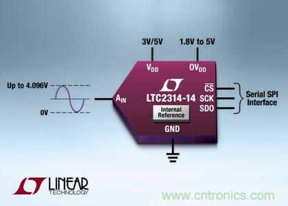 采用纖巧8引線ThinSOT-23封裝的14 位、4.5Msps SAR ADC 