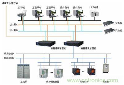 電力自動(dòng)化系統(tǒng)