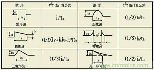 Ia—脈沖電流波形, ta—脈沖電流持續(xù)時(shí)間