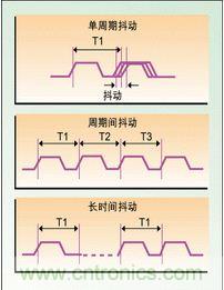 單周期、周期間、長時間抖動