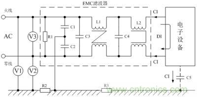 電磁兼容設計