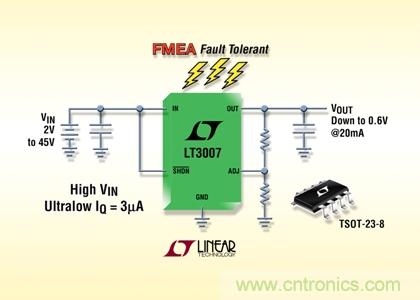 FMEA 容錯(cuò)、45V、3µA IQ、20mA、寬 VIN 和 VOUT 范圍的 LDO