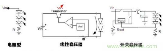 圖2：常見的DC-DC LED驅(qū)動(dòng)方式