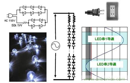 圖3：直接采用交流驅(qū)動(dòng)LED的示意圖