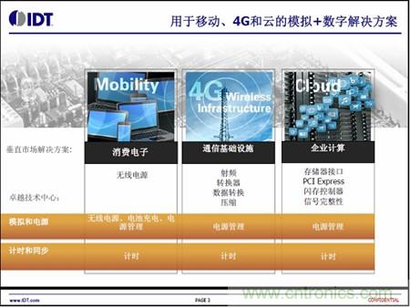 用于移動(dòng)、4G和云的模擬+數(shù)字解決方案