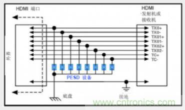 HDMI 接口電路中典型的 ESD 防護設(shè)計原理圖