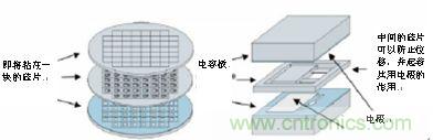 高度精確的電容加速感應(yīng)元件的簡化圖