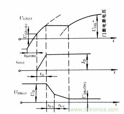 圖1：開(kāi)通時(shí)IGBT的電流、電壓波形