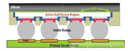 圖9：硅基GaN可以用作“倒裝芯片”。有源器件與硅基板相隔離，因此可以在劃片前實現(xiàn)完全密封