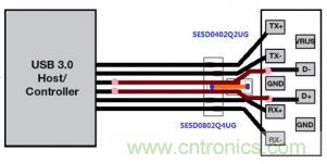 USB3.0 基于 mini SESD array 的解決方案方案