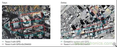圖2：同時(shí)使用GPS與格洛納斯信號的位置數(shù)據(jù)更好