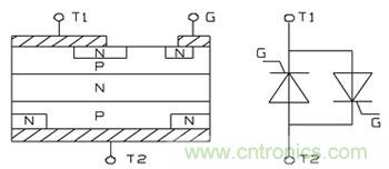 圖1雙向可控硅結(jié)構(gòu)及等效電路