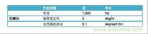 表2：FOG規(guī)格(uFors-6U)。