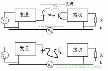 圖 11 光電隔離