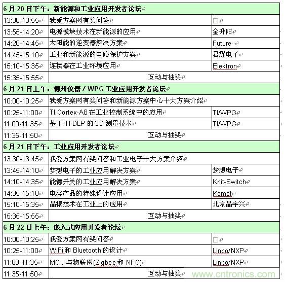 2013新能源、工業(yè)和嵌入式應(yīng)用開發(fā)者論壇