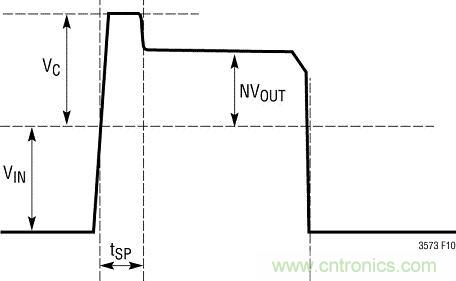 圖 2：典型的開關(guān)節(jié)點(diǎn)波形