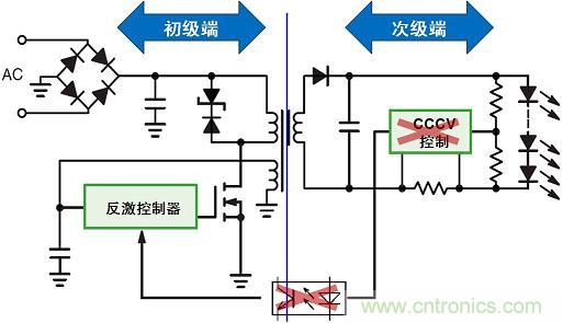 圖3：新穎的初級端穩(wěn)流技術(shù)省去次級端控制，提供多種應(yīng)用優(yōu)勢。