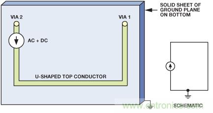 圖9. 電流源的原理圖和布局，PCB上布設(shè)U形走線，通過接地層返回。