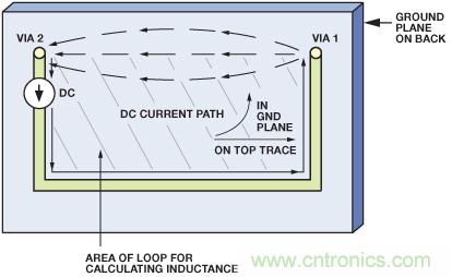 圖10. 圖9所示PCB的直流電流的流動。
