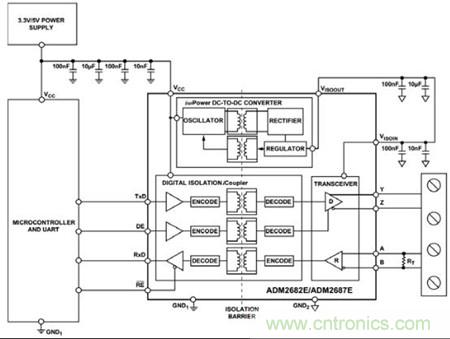 圖3：可以用單個(gè)ADM2682E實(shí)現(xiàn)全雙工、隔離式RS-485接口