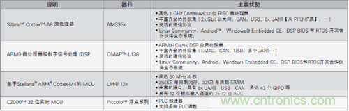 面向數(shù)據(jù)集中器的嵌入式處理解決方案