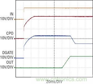 圖 2：當 IN 電源接通時，拉高理想二極管控制器 CPO 和 DGATE 引腳