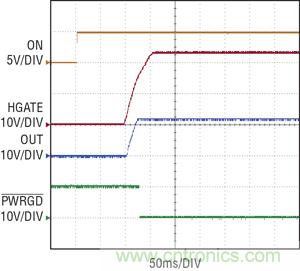 圖 3：當 ON 引腳切換到高電平時，在 100ms 延遲之后，熱插拔控制器 HGATE 啟動，PWRGD 被拉低