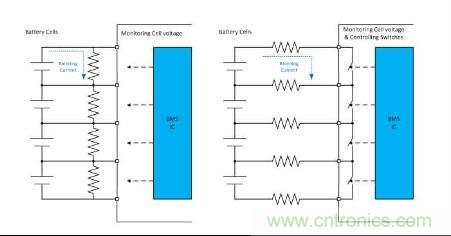 圖4 典型無(wú)源電芯平衡電路，固定電阻（左）和電阻開關(guān)方法（右）