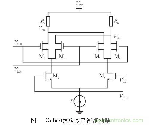 圖1：Gilbert結(jié)構(gòu)雙平衡混頻器